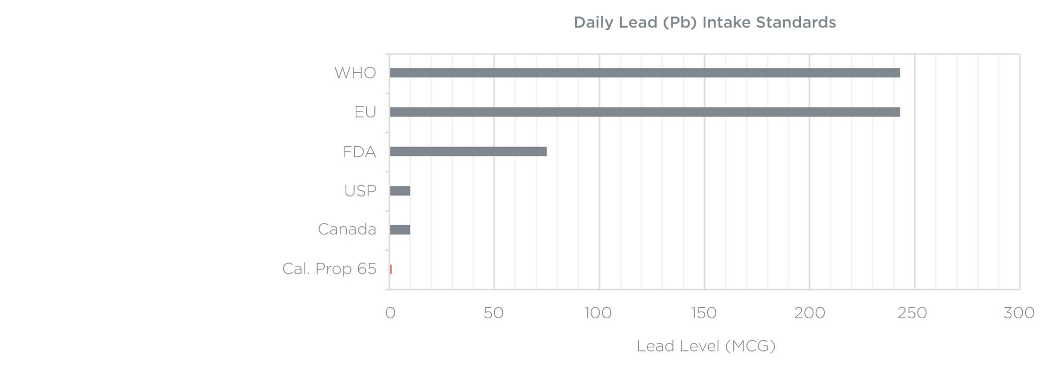 Daily Lead Intake Standards